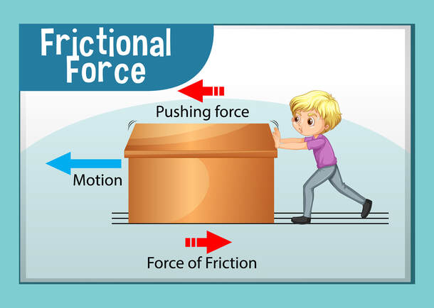 frictional_force